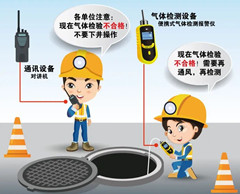 南城街道有限空间操作说明